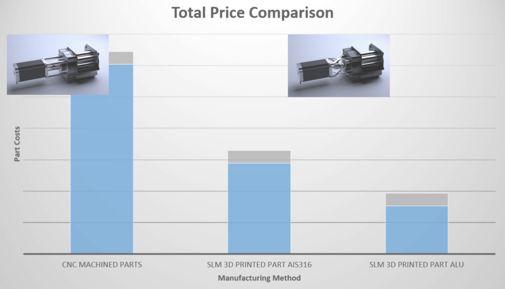 Price comparison stepper motor bracket